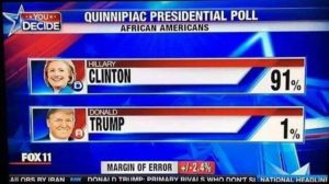1% of African American voters